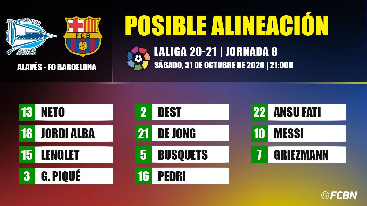 Possible alignments Alavés-Barcelona