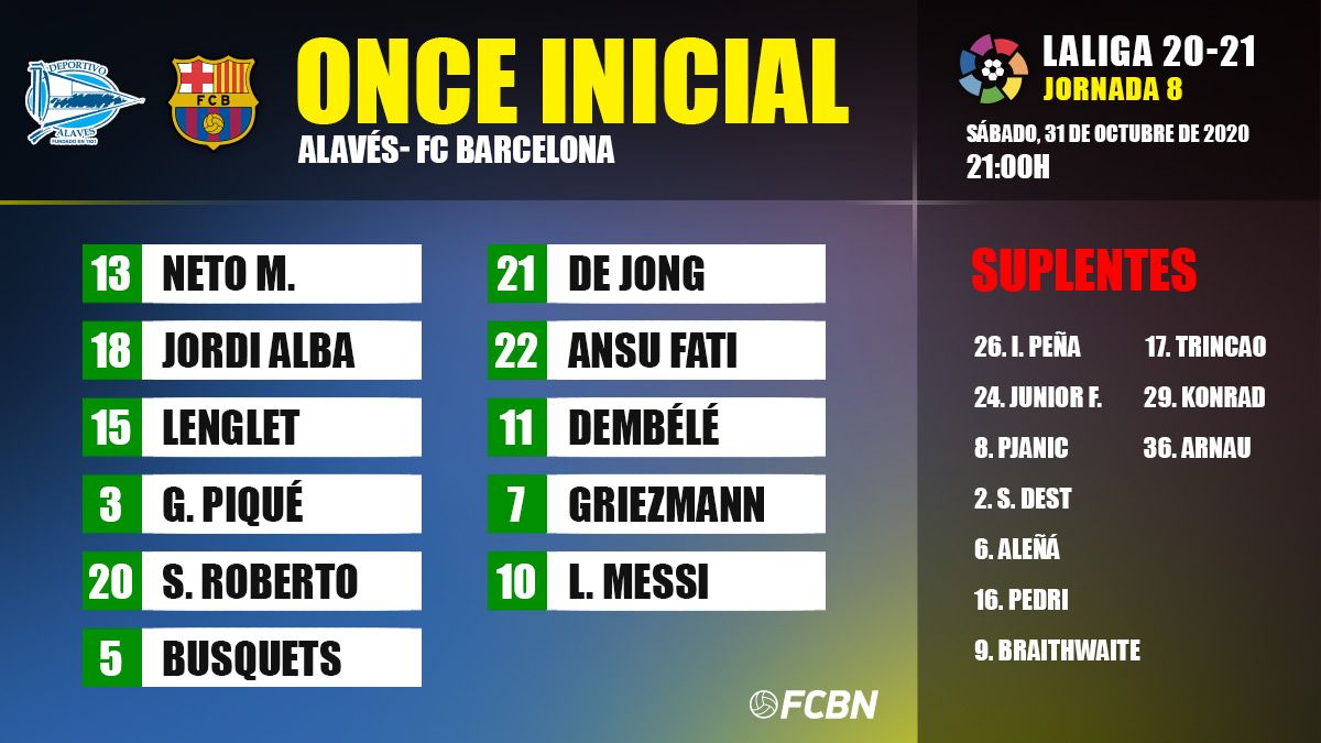 Alineación del FC Barcelona contra el Deportivo Alavés en Mendizorroza