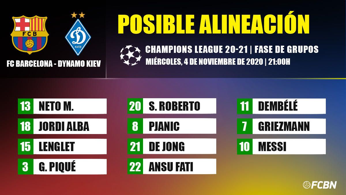 Posibles alineaciones para el Barcelona - Dinamo de Kiev