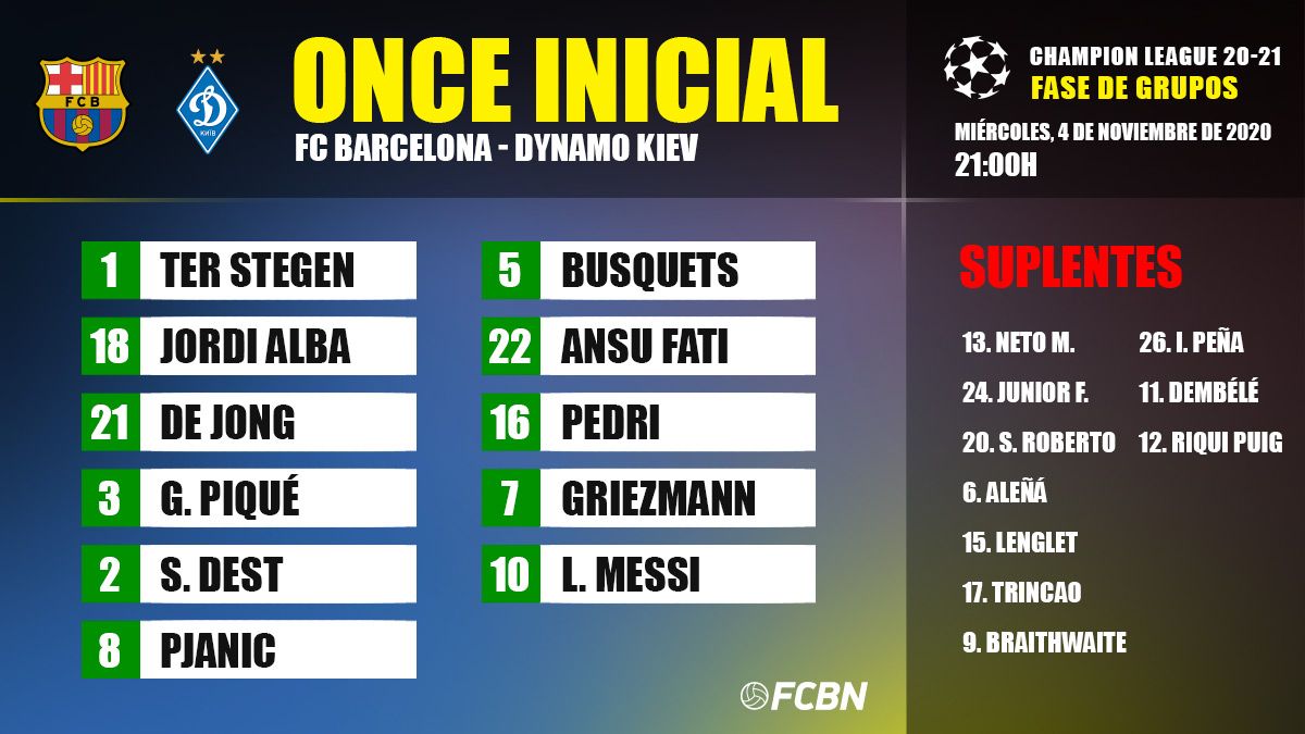 Alineación del FC Barcelona contra el Dynamo de Kiev en el Camp Nou
