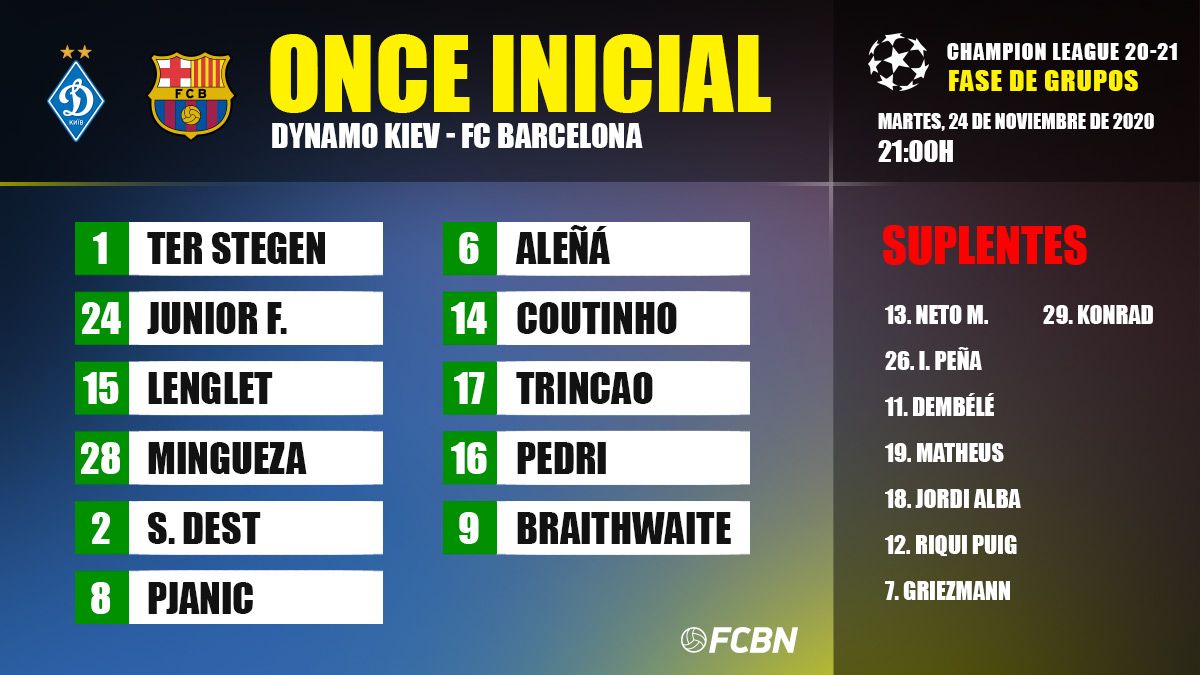 Alineación del FC Barcelona contra el Dynamo Kiev