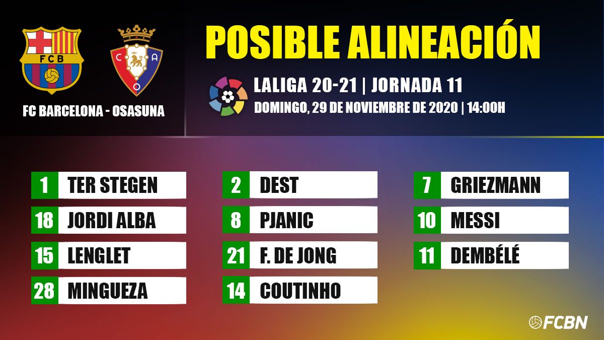 Alineacion possible of the FC Barcelona in front of Osasuna