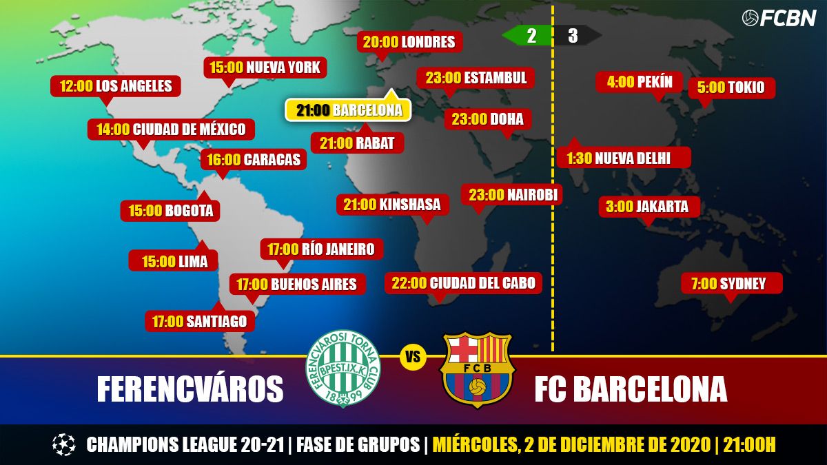 Time tv ferencvaros barcelona