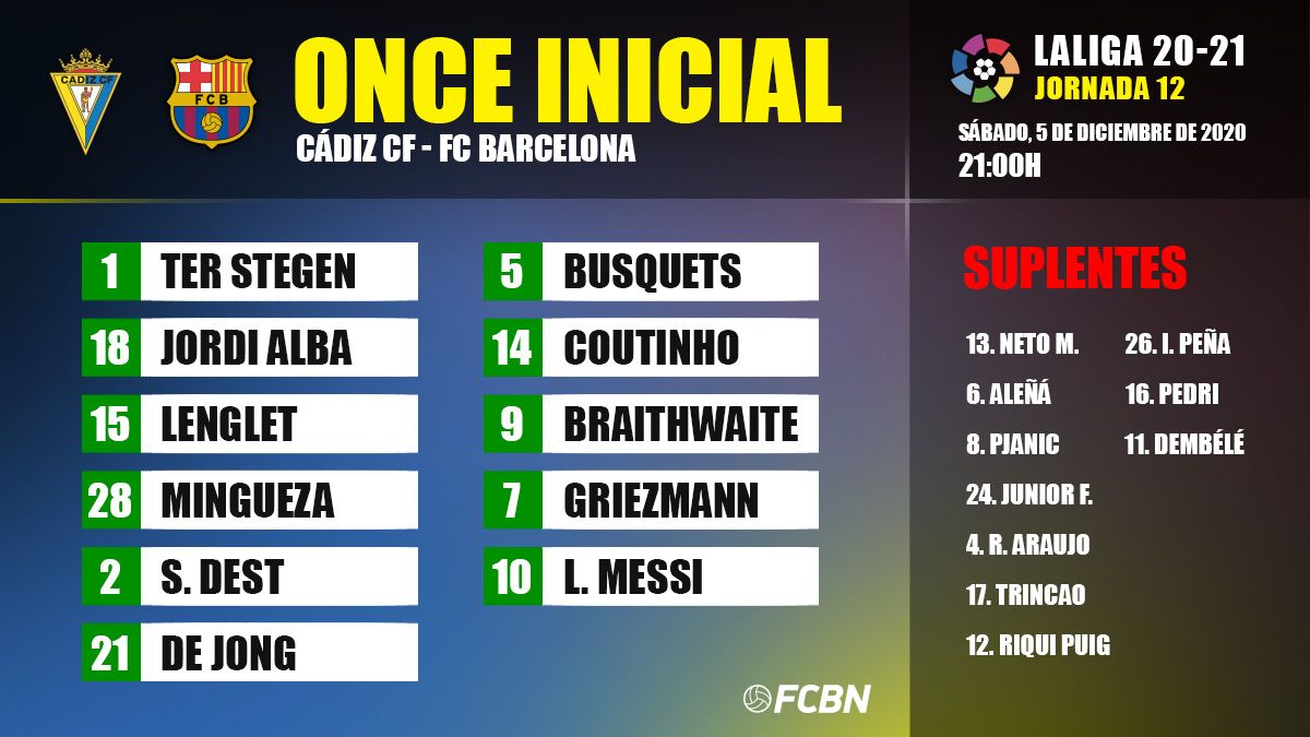 Alineación del FC Barcelona contra el Cádiz en el Carranza
