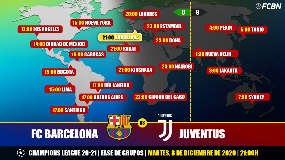 FC Barcelona vs Juventus in TV When and where see the match