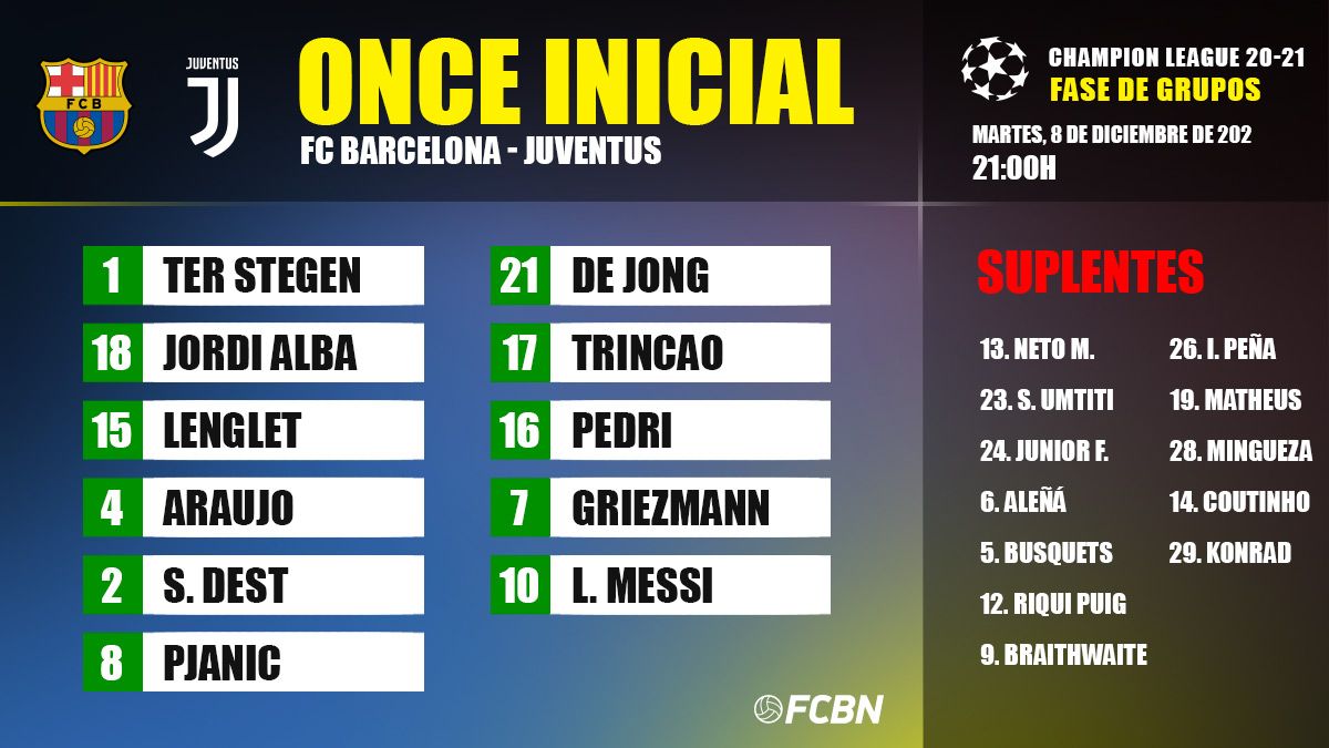 Line-ups of the FC Barcelona against the Juventus in the Camp Nou