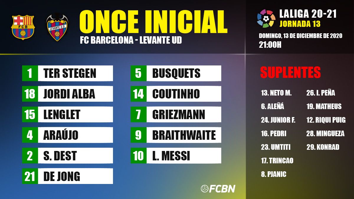 Line-up of the FC Barcelona against the Levante in the Camp Nou