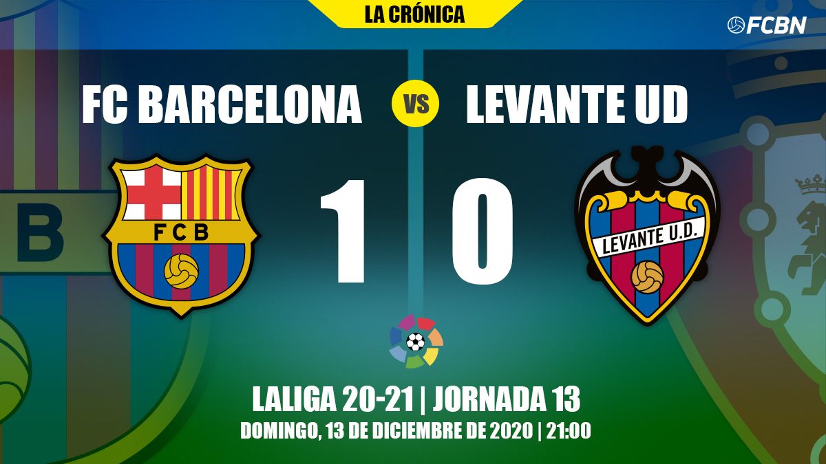 Crónica del FC Barcelona-Levante