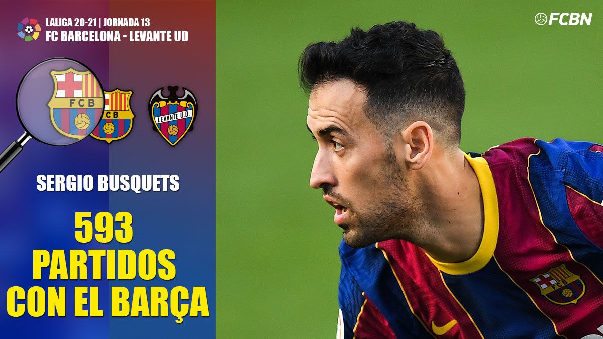 Sergio Busquets lleva 593 partidos con el FC Barcelona