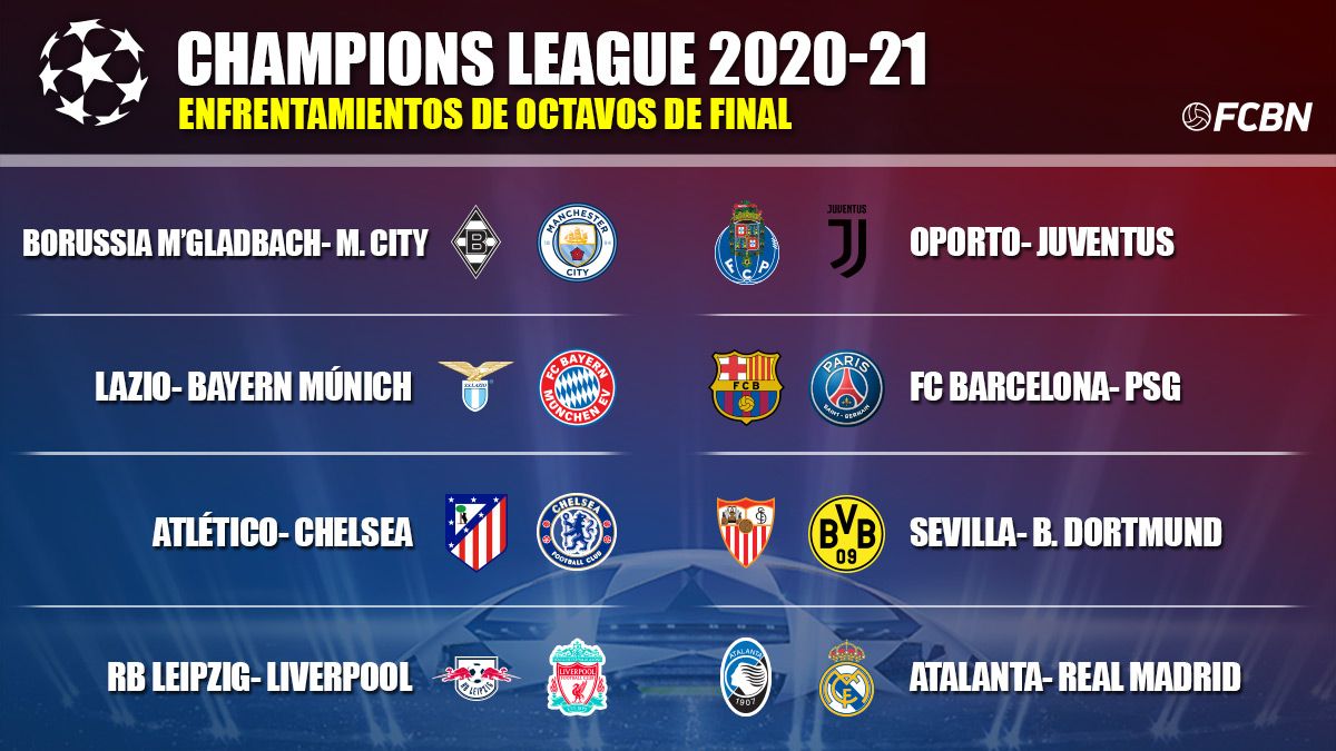 These are the pairings of eighth of Champions 2020-21