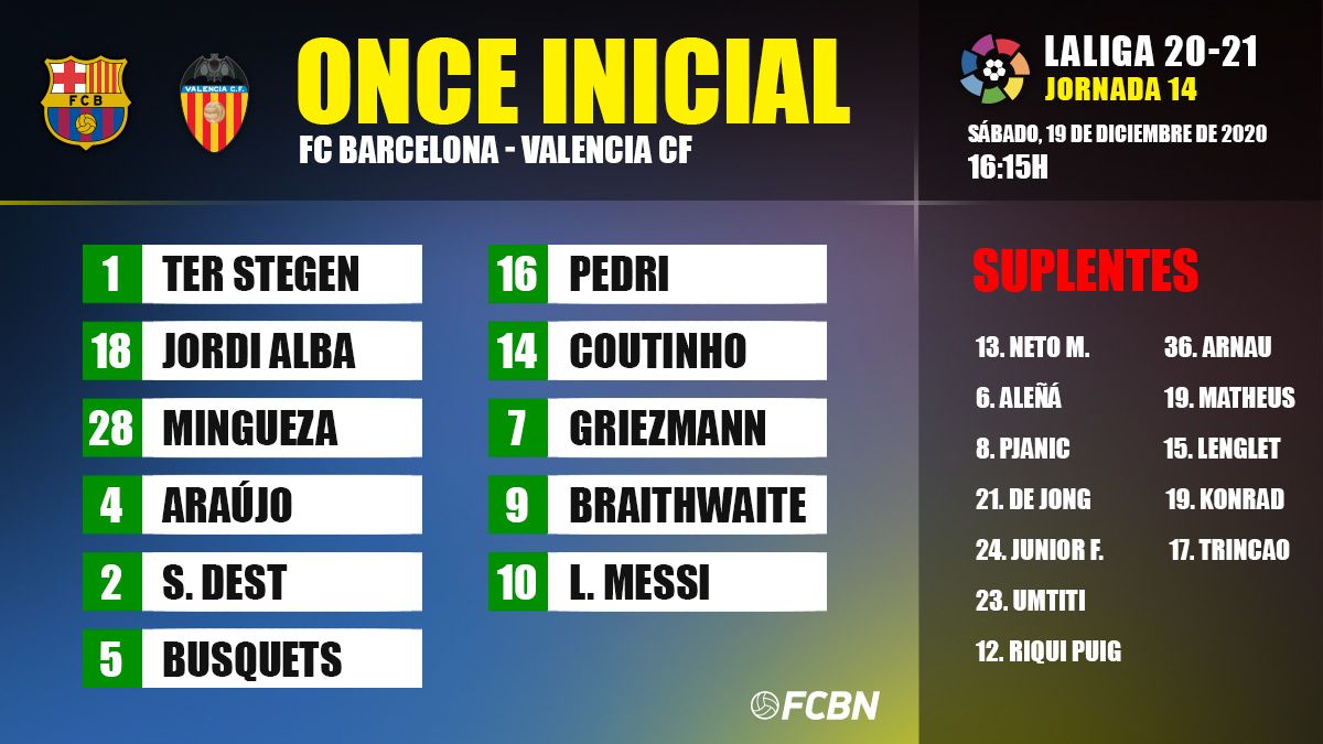 Alineación del FC Barcelona contra el Valencia en el Camp Nou