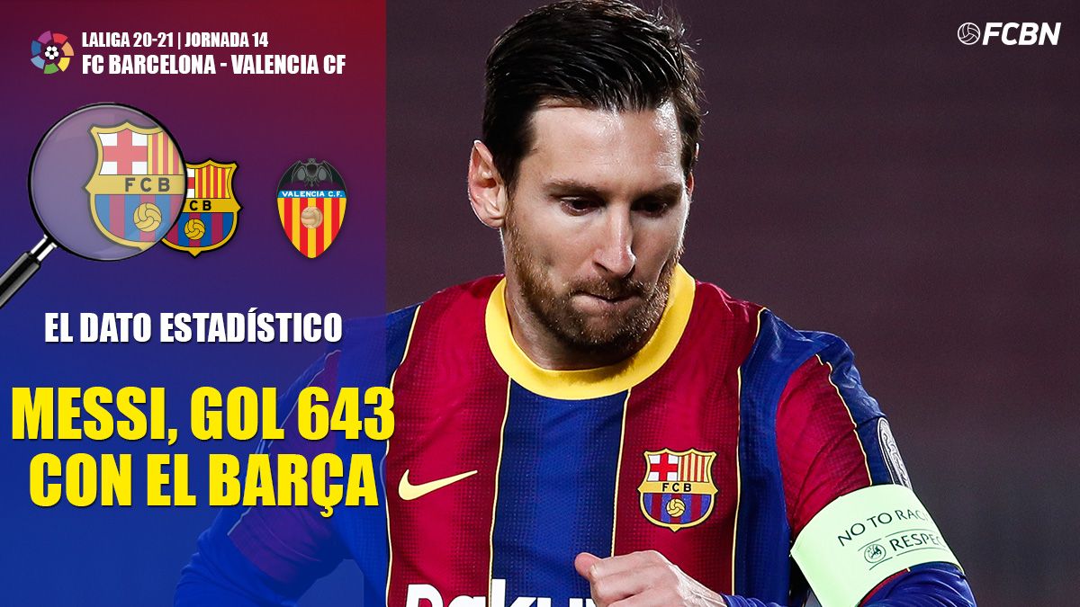 Leo Messi igualó a Pelé con 643 goles en un solo club