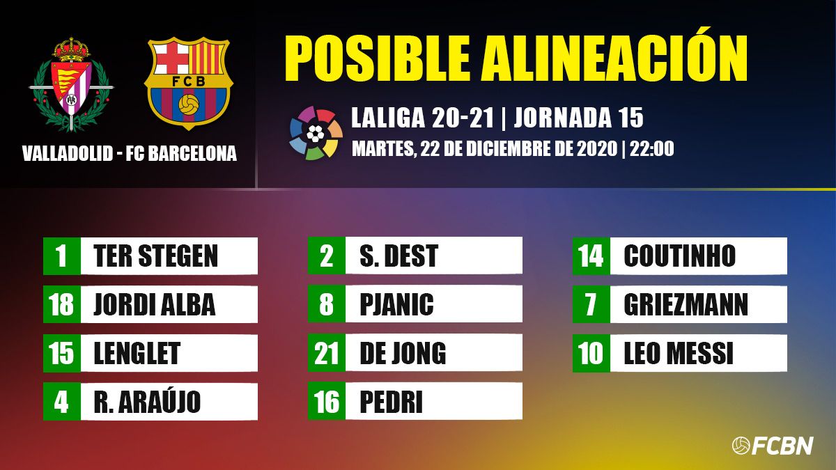 Possible line-up of the FC Barcelona against the Valladolid in Pucela