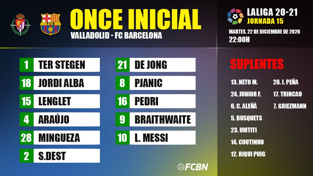 Alineación del FC Barcelona contra el Valladolid en Pucela