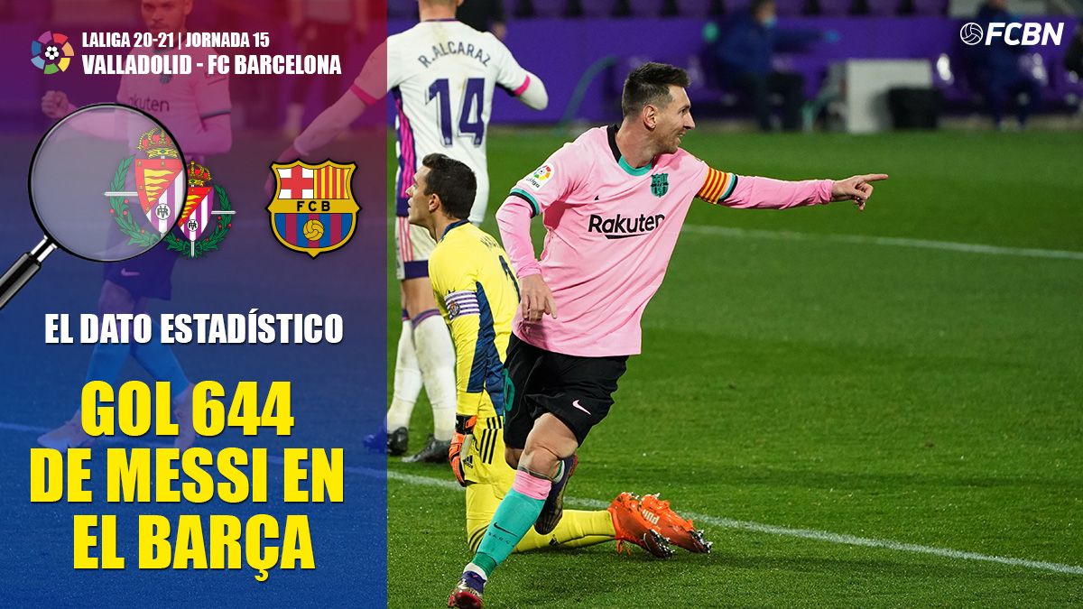 Leo Messi, 644 goals in the FC Barcelona