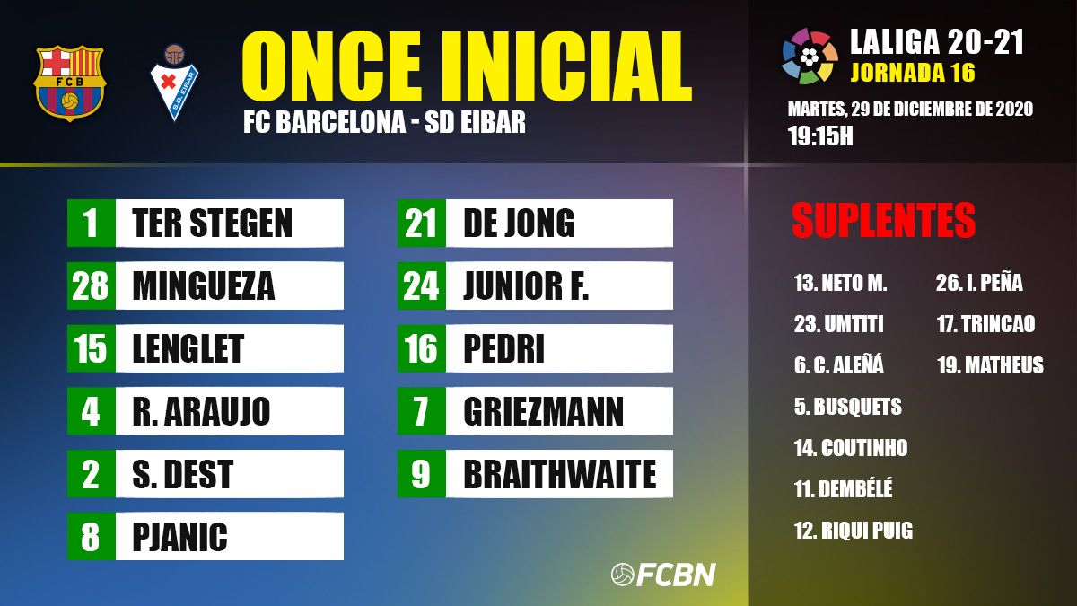 Alineación del FC Barcelona contra el Eibar en el Camp Nou