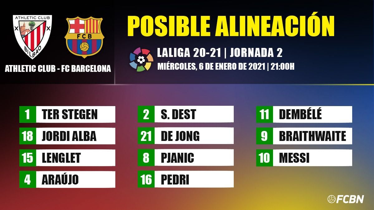 FC Barcelona's possible line-up for the game against Athletic Bilbao
