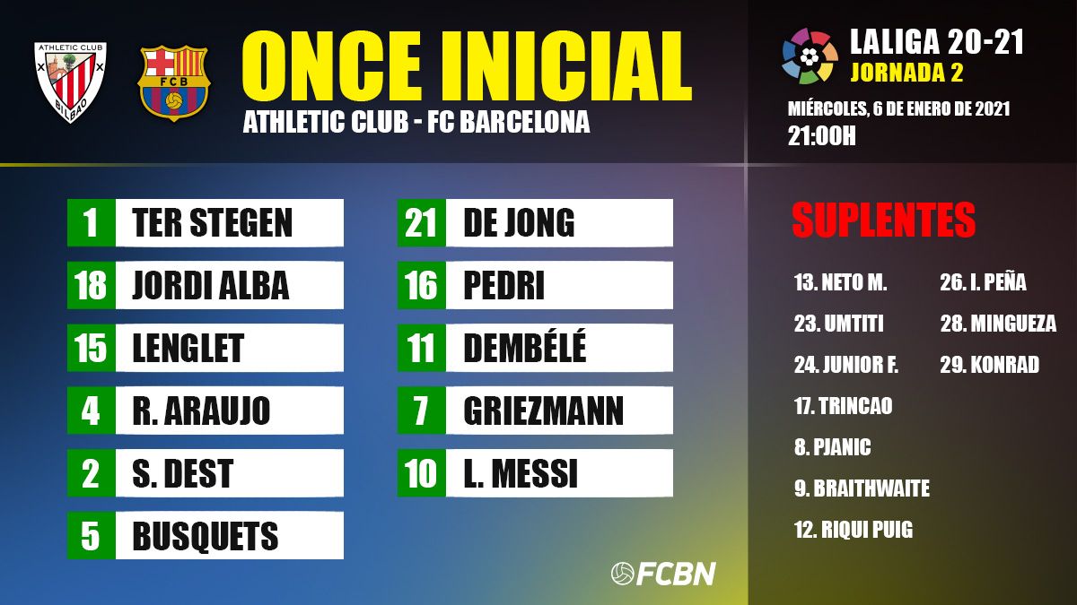 Alineación titular del FC Barcelona contra el Athletic Club en San Mamés