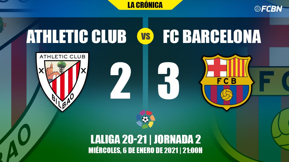 Chronicle of Athletic Club vs. FC Barcelona's match in Liga