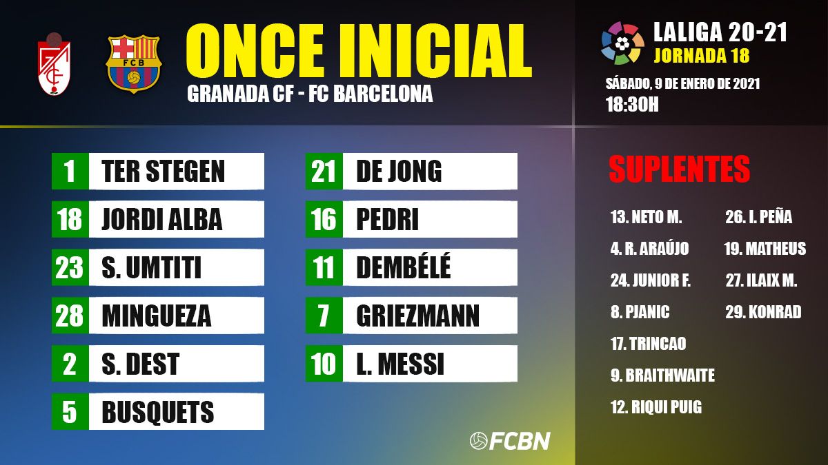 Line-ups of the FC Barcelona against the Granada in The Cármenes
