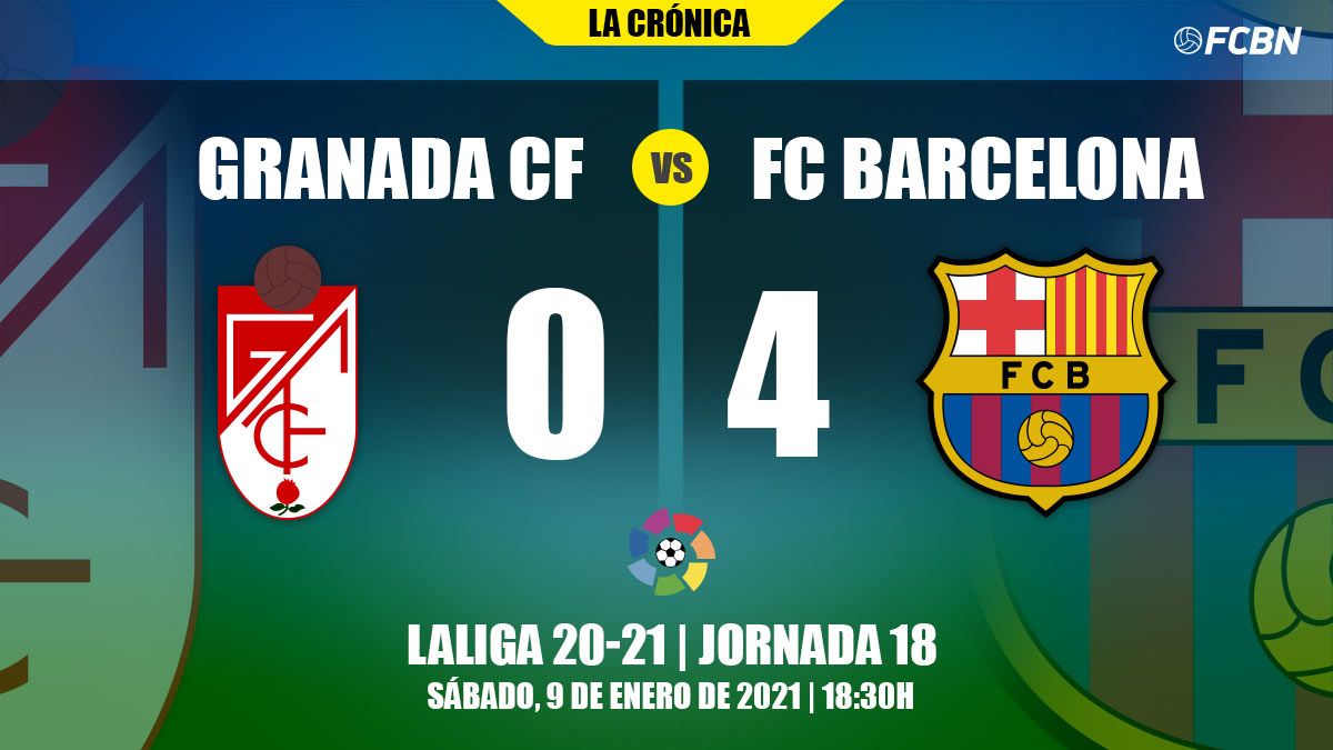 The FC Barcelona goleó to the Granada