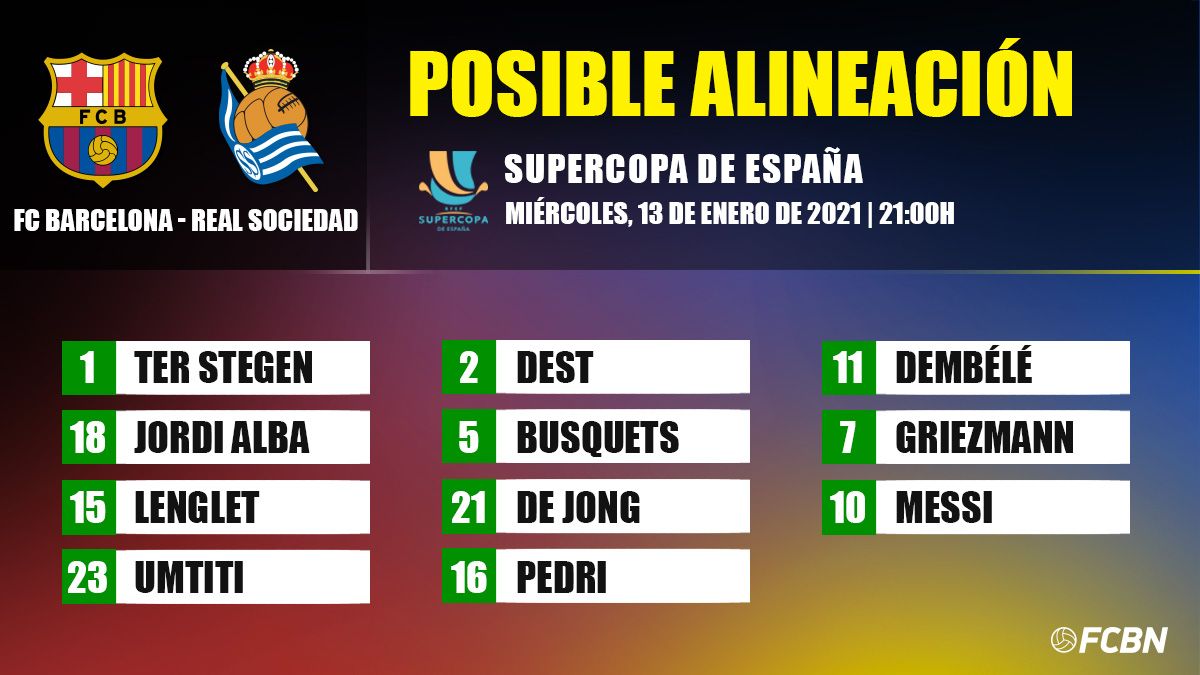 Posibles alineaciones del Real Sociedad-FC Barcelona
