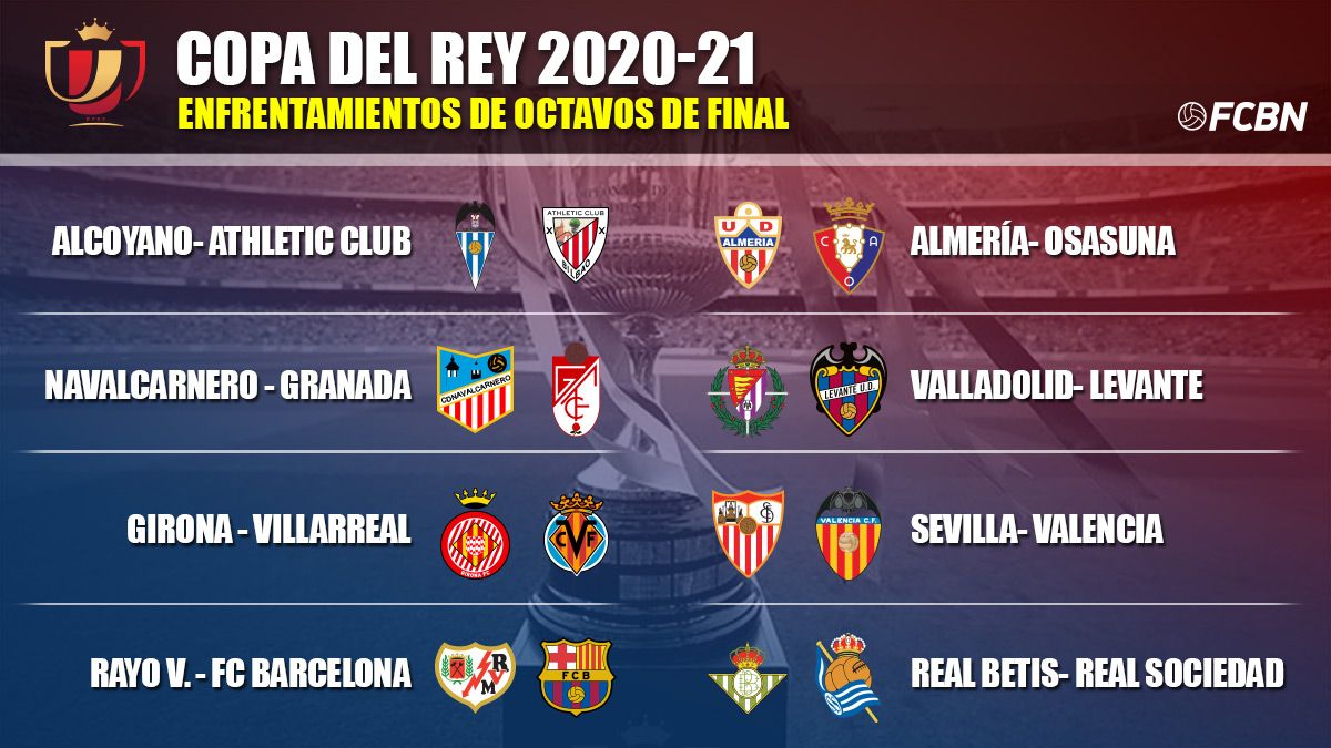 These are the clashes of eighth of final of the Copa del Rey 2020-21