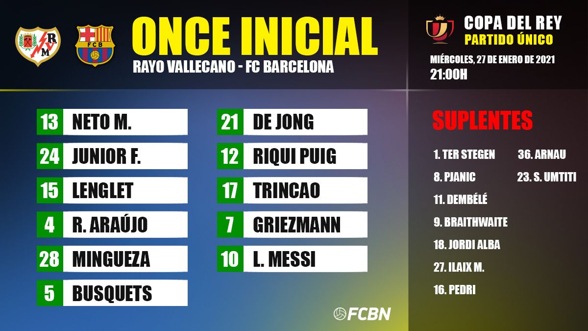 Alineación del FC Barcelona contra el Rayo Vallecano en Copa del Rey