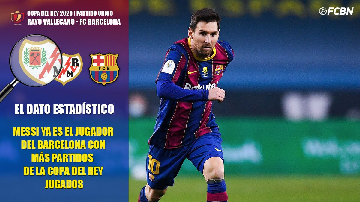 Messi es el culé con mas partidos jugados de la Copa del Rey