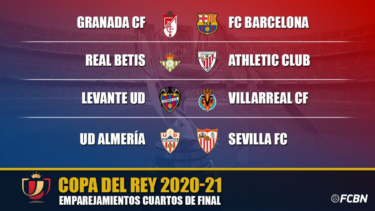 Emparejamientos de cuartos de final de la Copa del Rey 2020-21