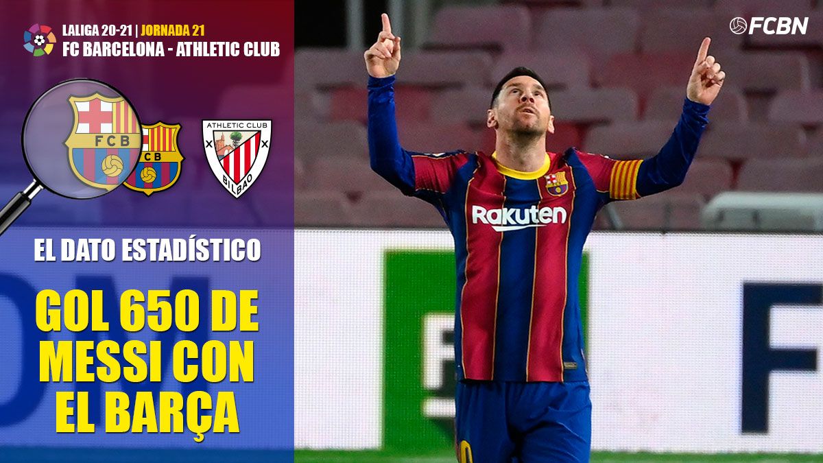 Golazo de Messi contra el Athletic en el Camp Nou