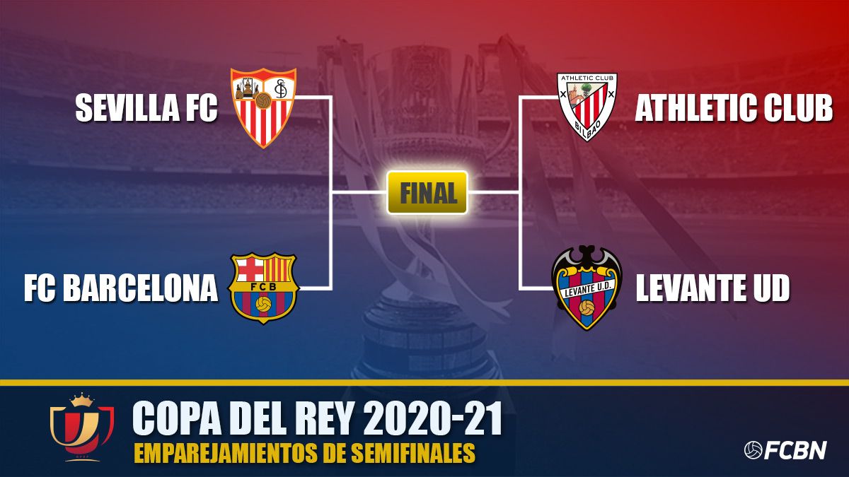 Así quedan las semifinales de la Copa del Rey 2020-21