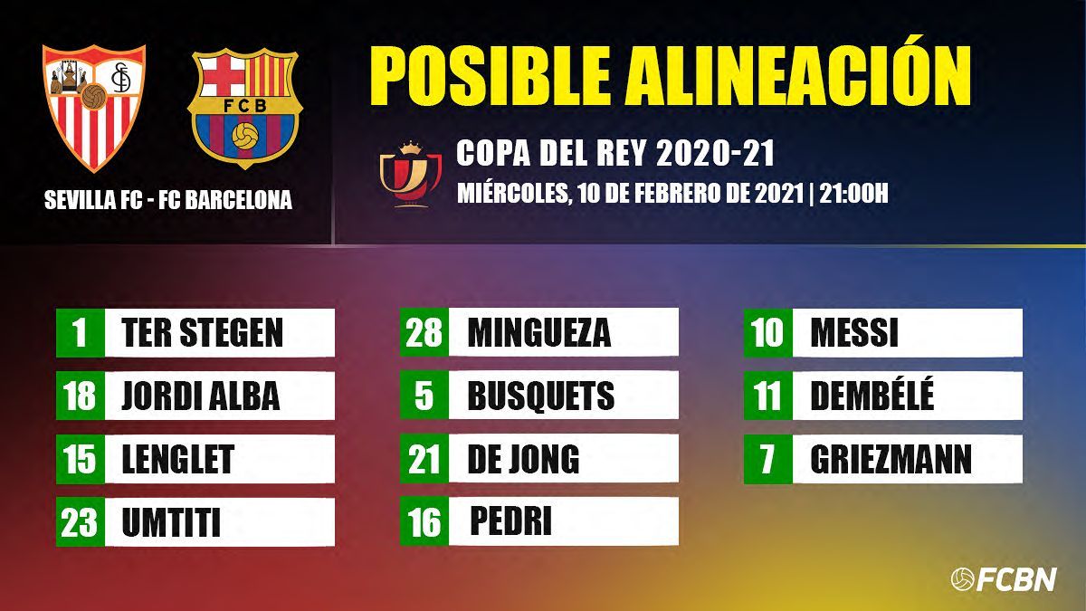 This is the possible alignment of the Barça against the Seville