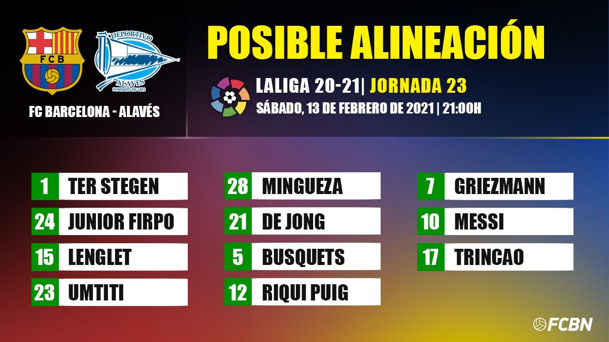 Posibles alineaciones del Barça y del Alavés