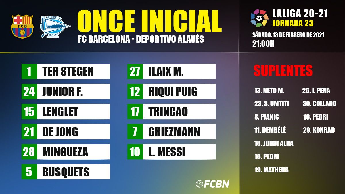 Alineaciones del FC Barcelona-Alavés de LaLiga 2020-21