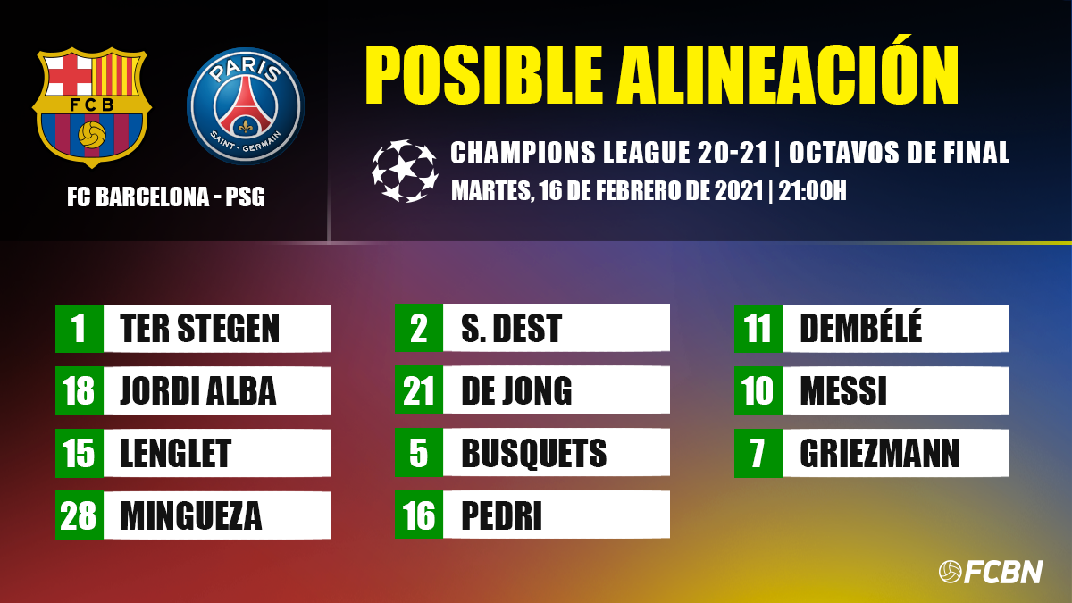 La posible alineación del FC Barcelona contra el PSG en Champions