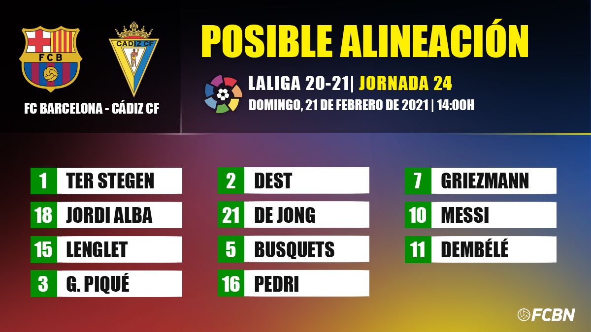 FC Barcelona's possible lineup against Cadiz in LaLiga