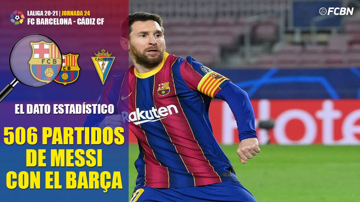 506 partidos de Messi con el Barça