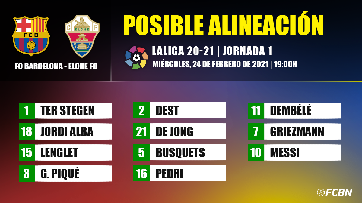 Las posibles alineaciones del FC Barcelona-Elche de LaLiga