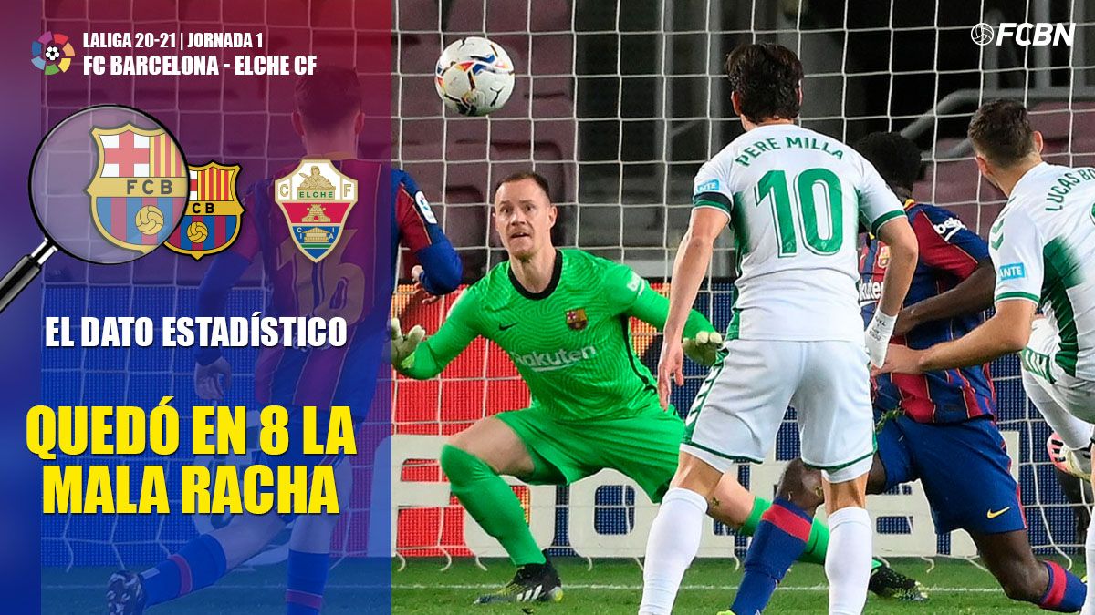 It finish  the suffering of ter Stegen: the Barça stopped the stream in front of Elche