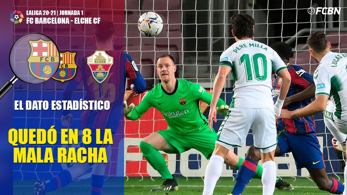 Se acabó el sufrimiento de ter Stegen: el Barça paró el chorro ante Elche