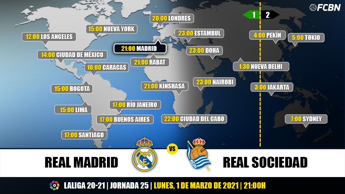Horarios del Real Madrid vs Real Sociedad de Liga
