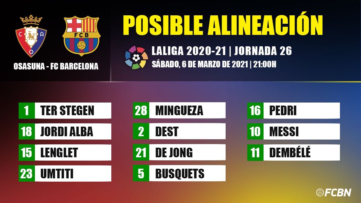 Posible alineación del FC Barcelona ante el Osasuna en LaLiga
