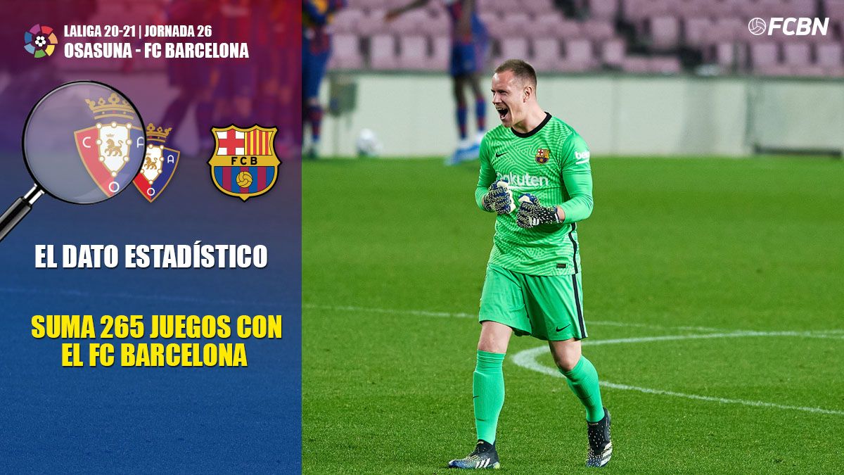 Tes Stegen supera a Koeman en partidos y palmarés