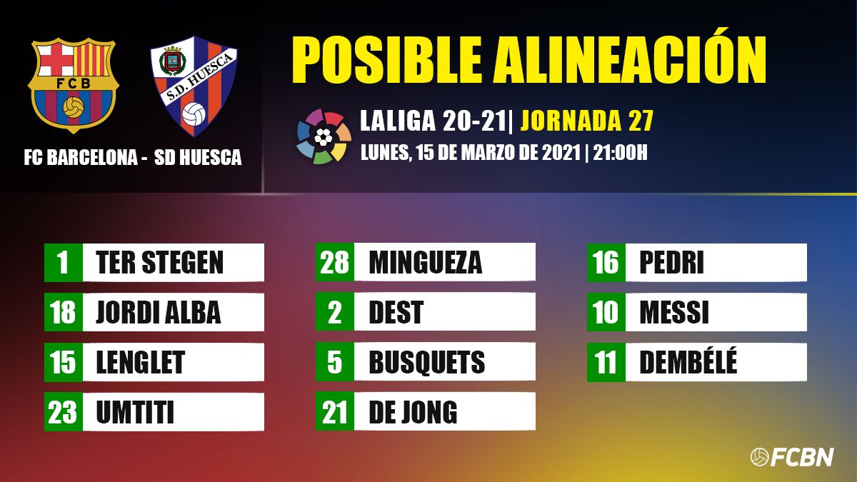 FC Barcelona-Huesca's possible line ups