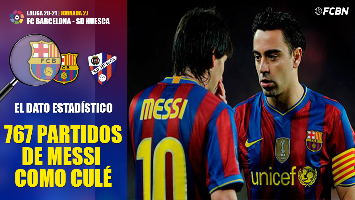 Messi iguala a Xavi como jugador del Barcelona con más partidos
