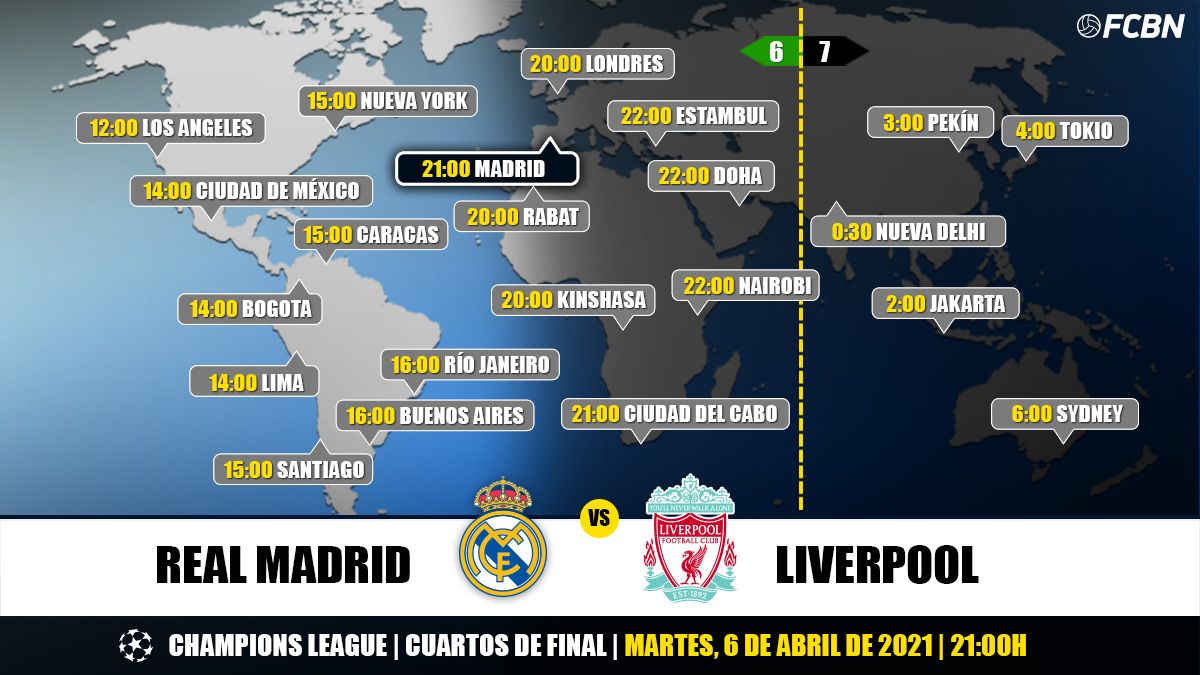 Horarios de la ida de cuartos entre Madrid y Liverpool