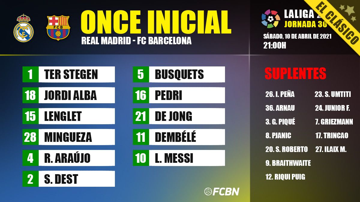 Alineación del FC Barcelona contra el Real Madrid en Valdebebas