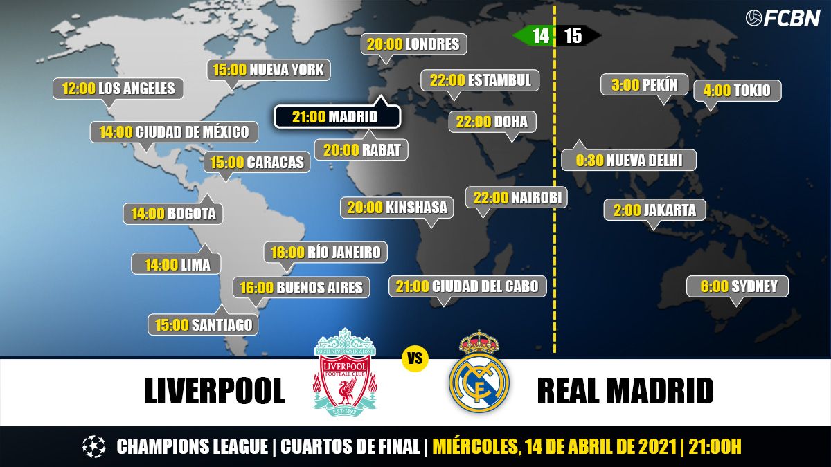 Horario del Liverpool-Real Madrid de Champions