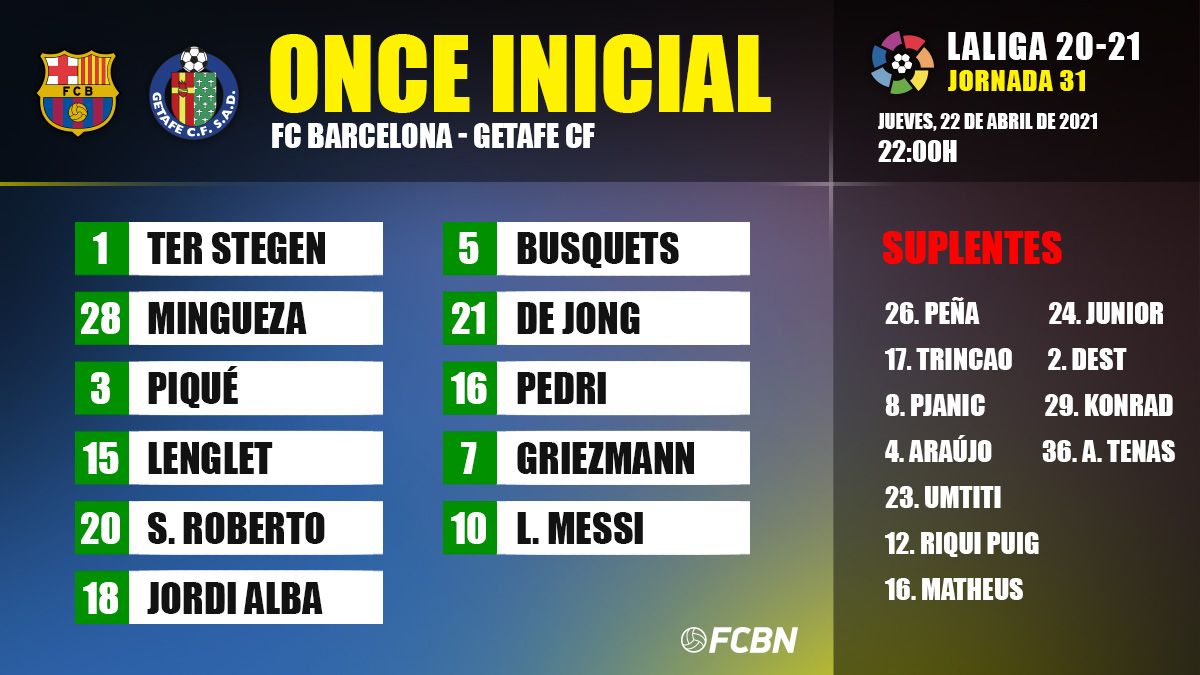 Alineaciones del FC Barcelona-Getafe